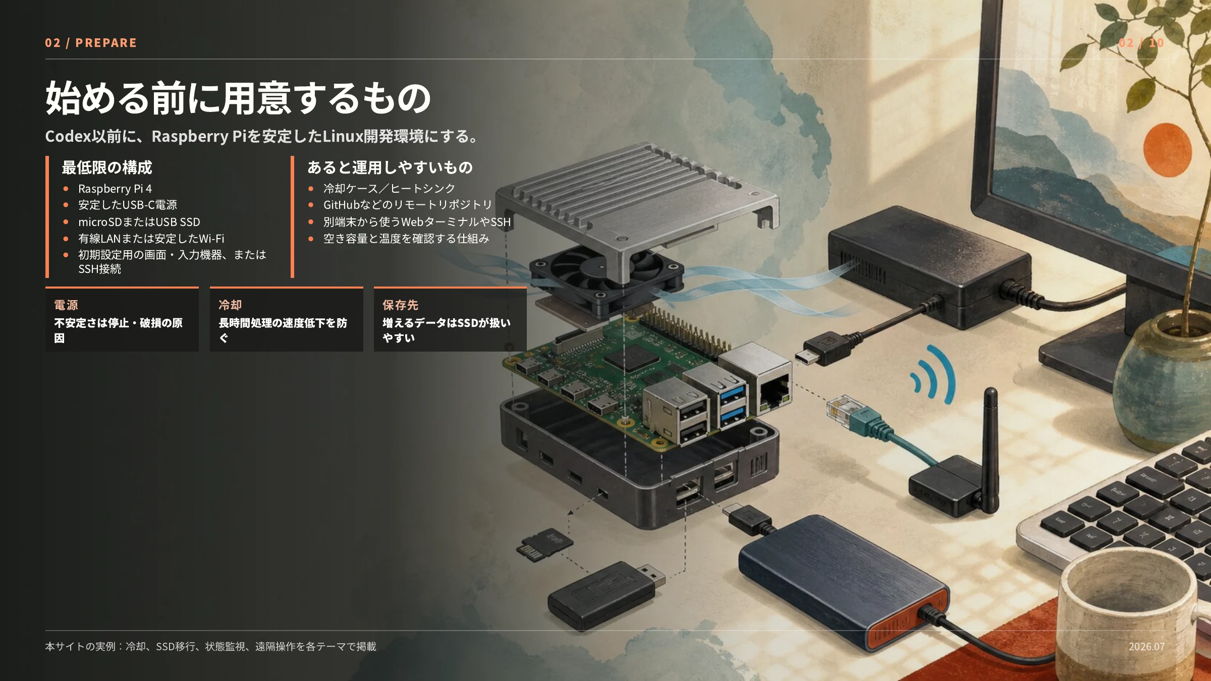 ラズパイ4でのCodexはじめ方 2ページ目