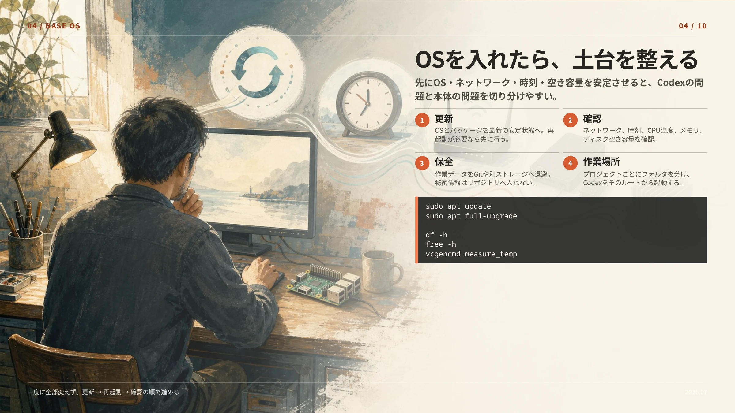 ラズパイ4でのCodexはじめ方 4ページ目