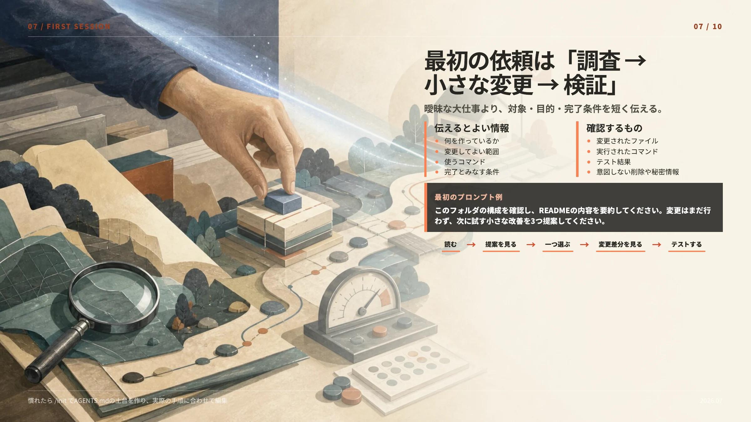 ラズパイ4でのCodexはじめ方 7ページ目